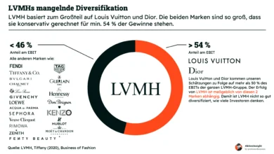 LVMH Marken